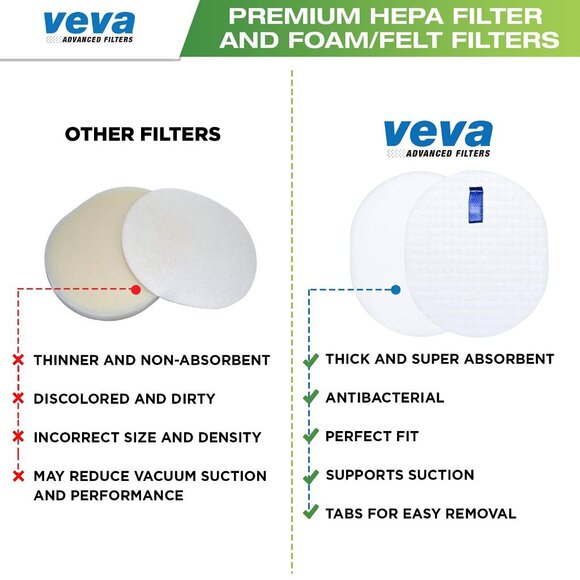 VEVA Complete Premium Vacuum Filter Set, 10 Pieces NEW - Picture 4 of 6